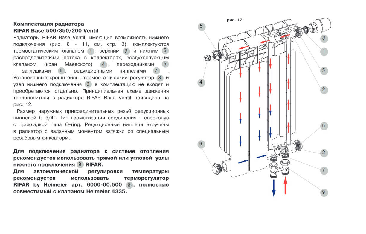 Радиатор rifar base ventil